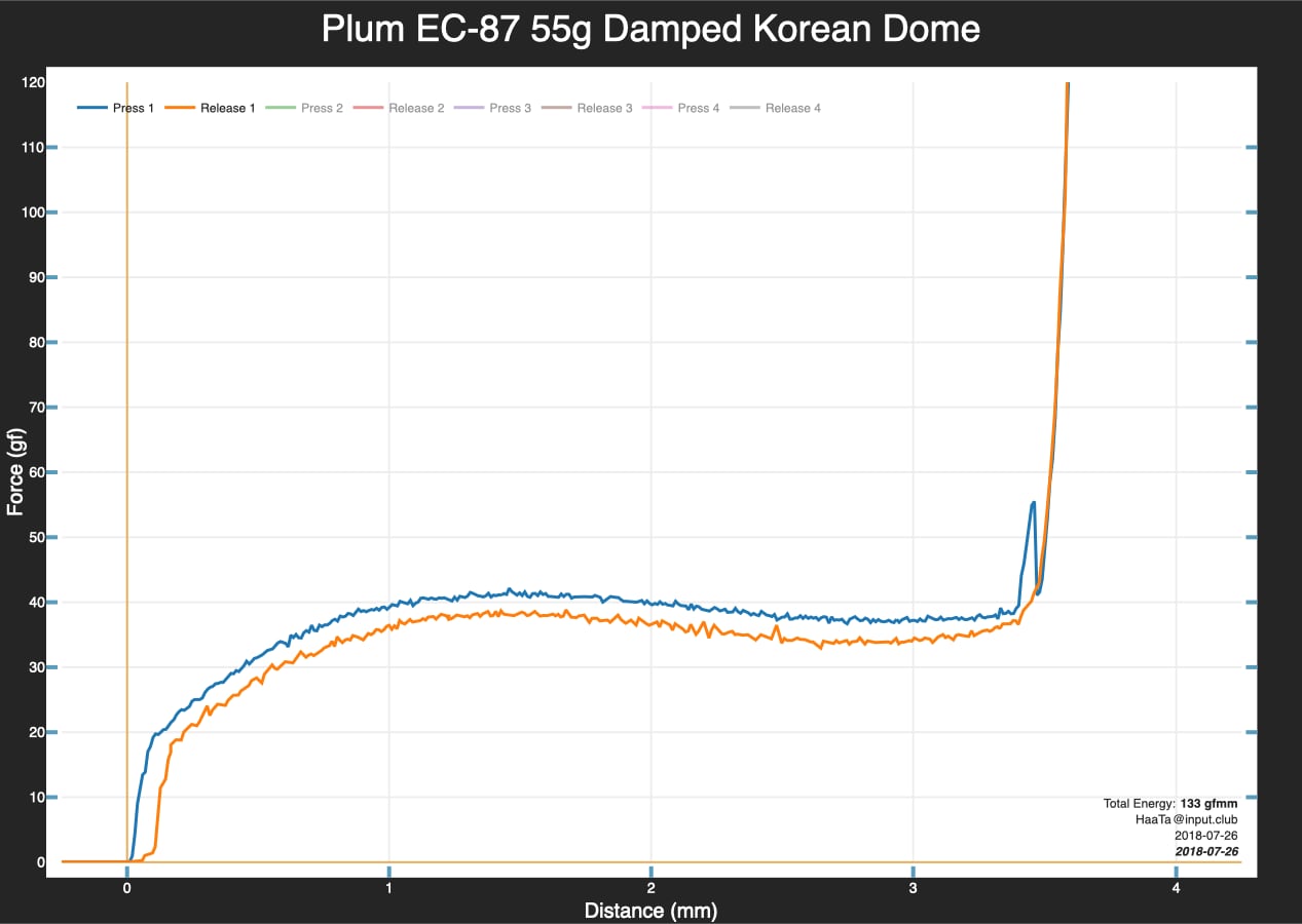 Plum EC-87 55g Damped Korean Dome.jpg