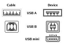 usbpinout