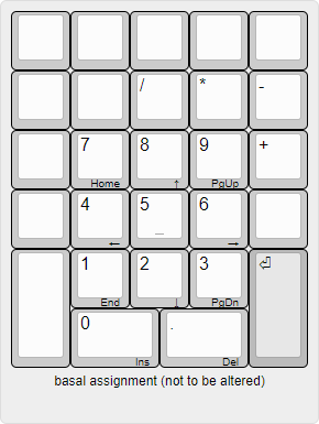 Numpad's basal assignments.