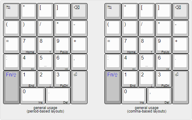 Numpads for general usage.