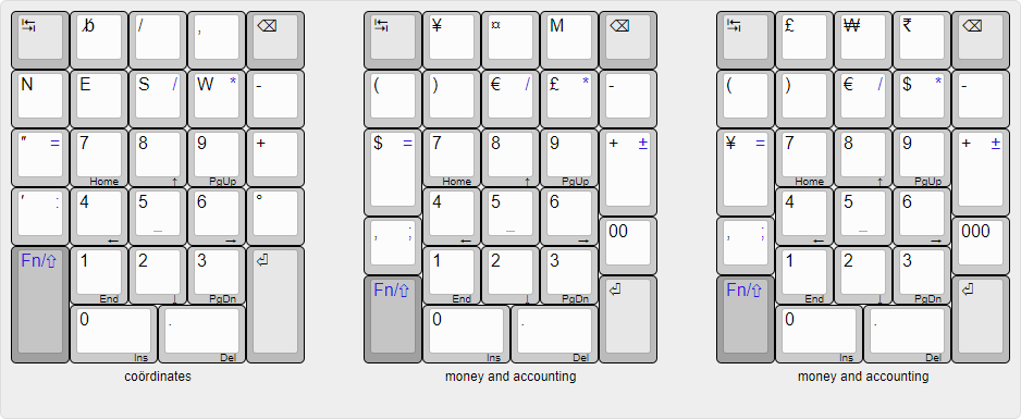 Numpads for coördinates and financial contexts.