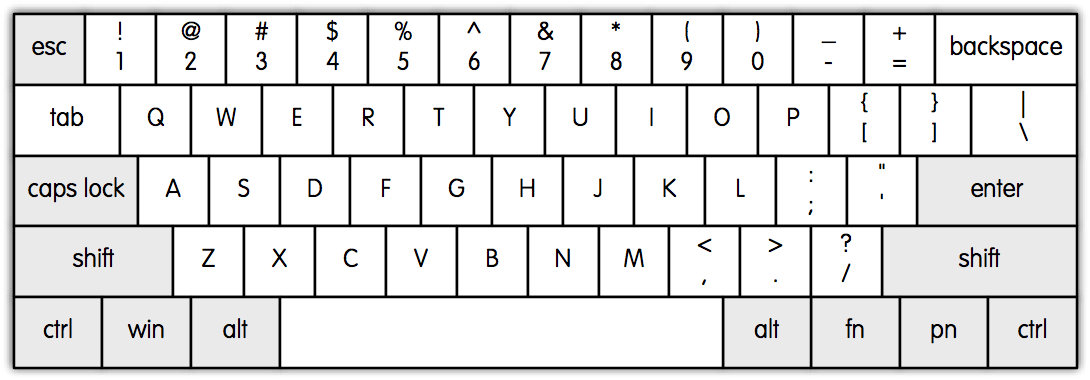 Poker II ANSI Layout.png