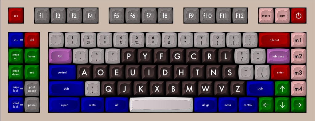 Alphaboard (two handed)