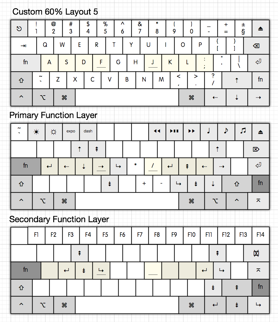 Custom 60% Layout 5.png