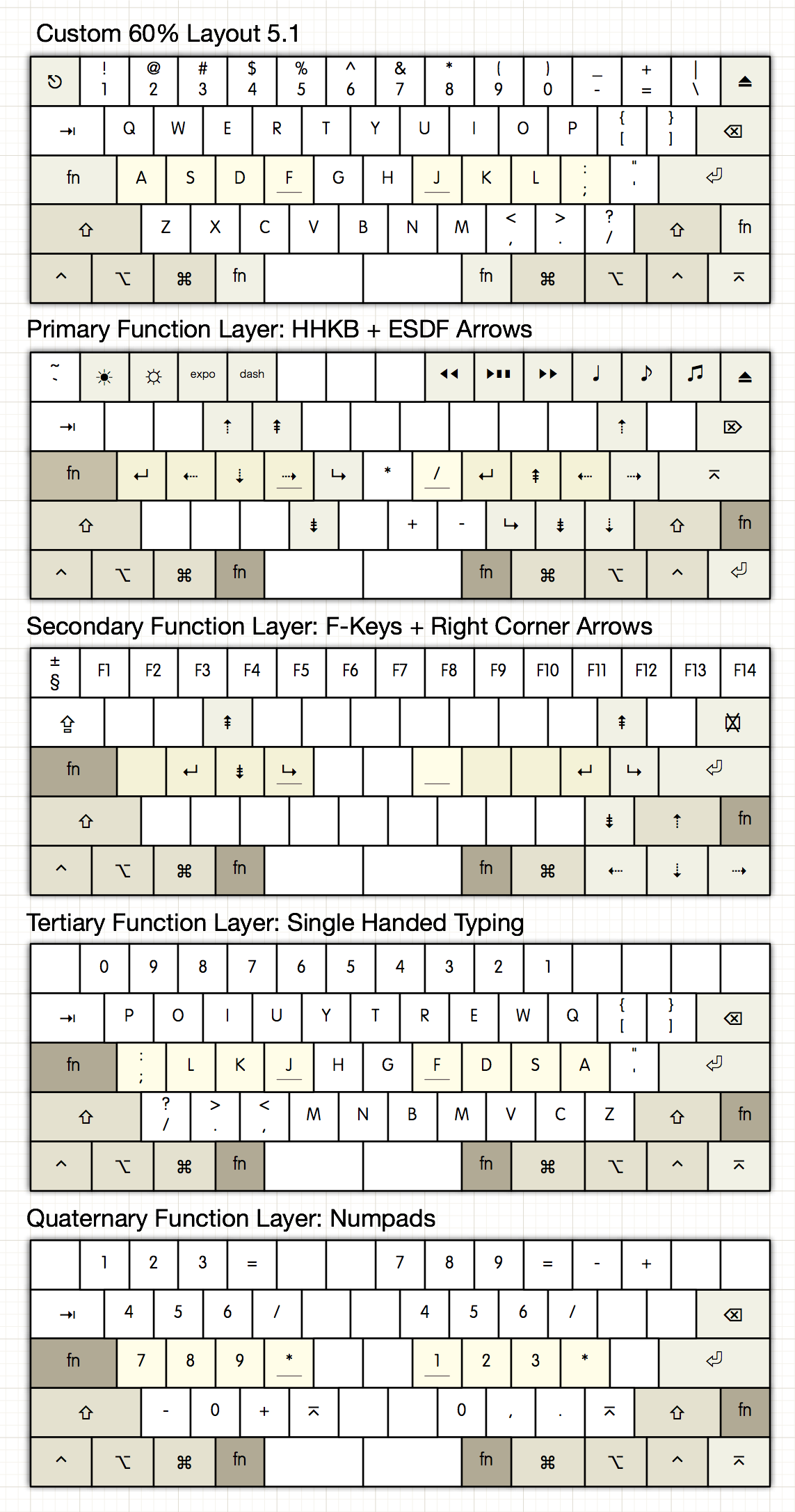 Custom 60% Layout 5.1.png