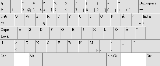 Keyboard_Layout_Swedish.png