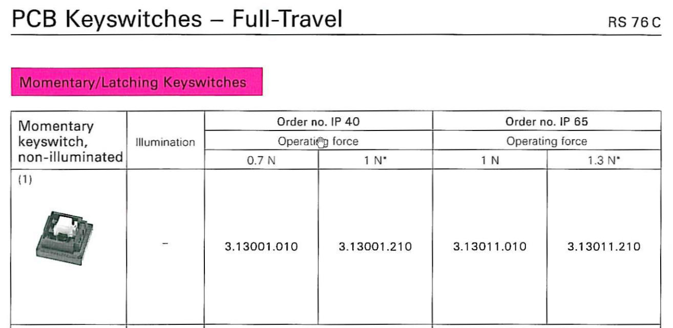 RAFI RS 76C catalogue entry.jpg