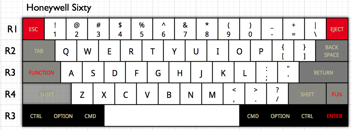 Honeywell Sixty issues.png