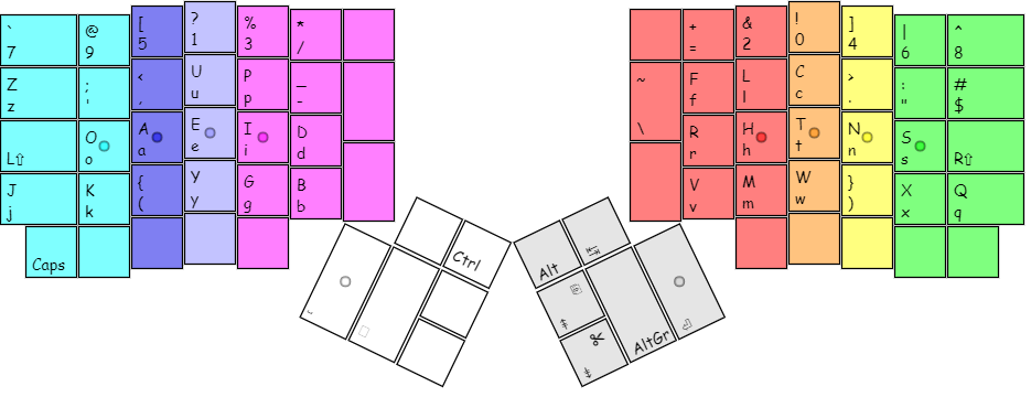 Balanced V layout on Kinesis board