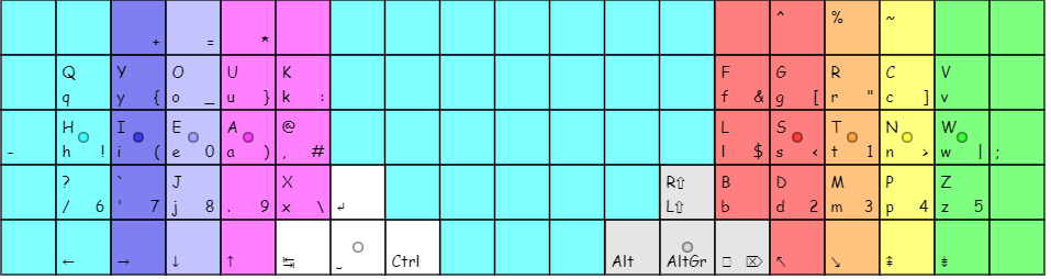 BEAKL EZ on ortholinear board