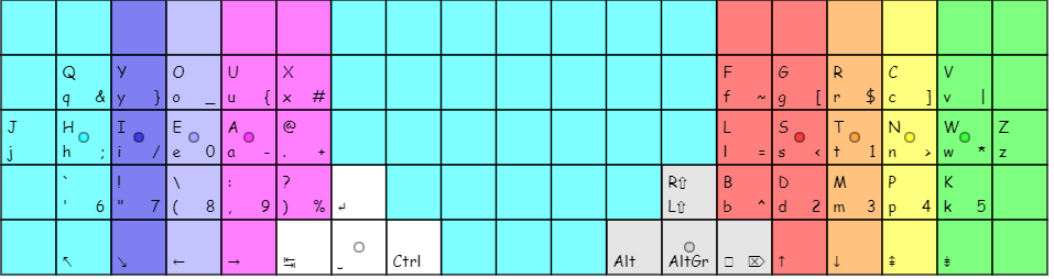 BEAKL 5 on ortholinear board