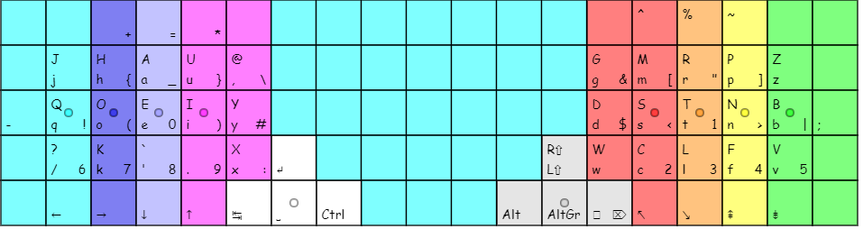 BEAKL 7 on ortholinear board