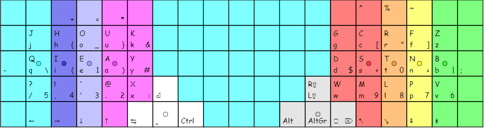 BEAKL 9 on ortholinear board