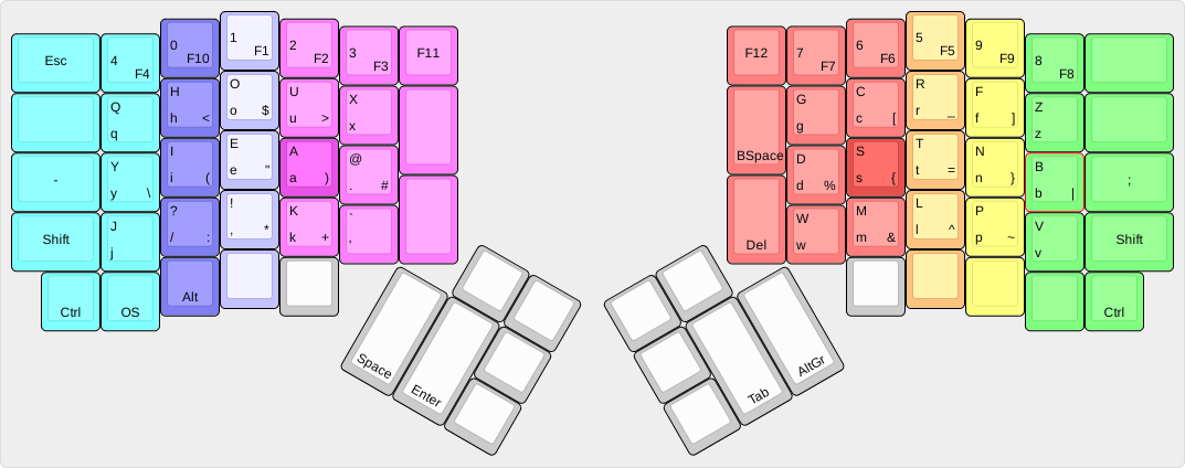 BEAKL 15 on Ergodox board