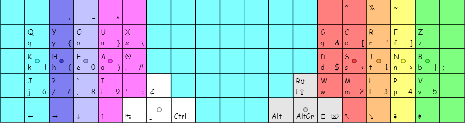 BEAKL 8 on ortholinear board