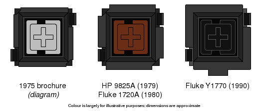 Datanetics DC-60 evolution.svg