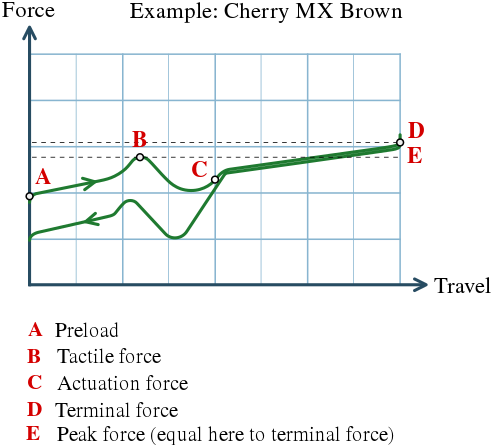 Force graph--annotated.svg