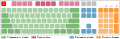 Keyboard areas.svg