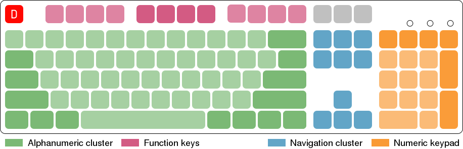 Keyboard areas.svg