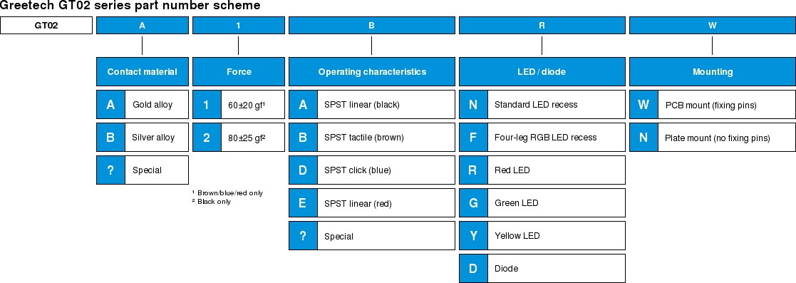 Greetech GT02 series schema.svg