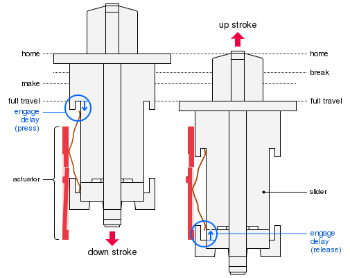 Datanetics DC-50 operation.svg