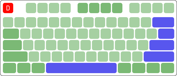 ANSI compared to JIS.svg