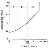 FLS-2nd3rdGen-LinearForceCurve.png