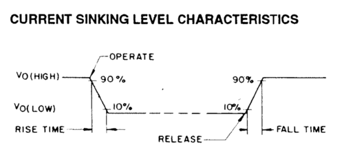 Sense circuit current sinking profile