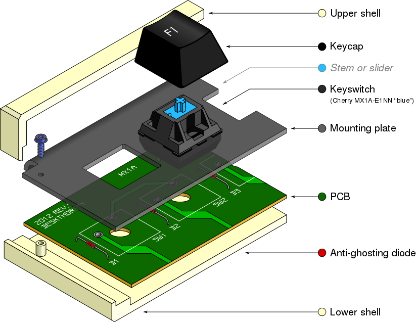 Keyswitch illustration.svg