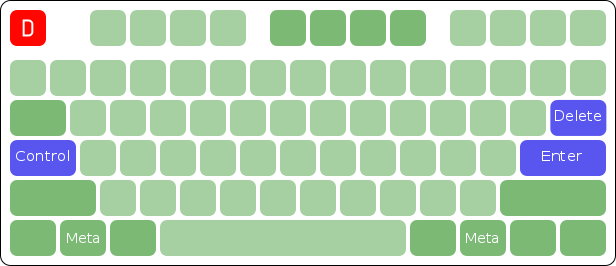 Unix layout