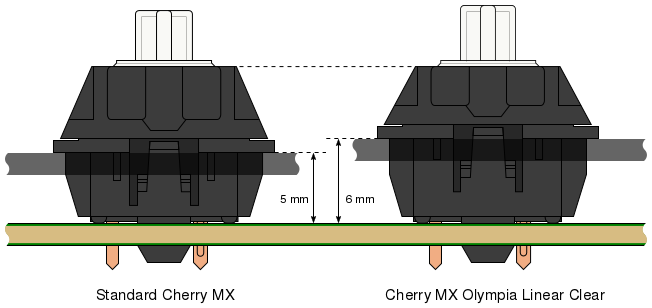 Cherry MX plate-shell distance.svg