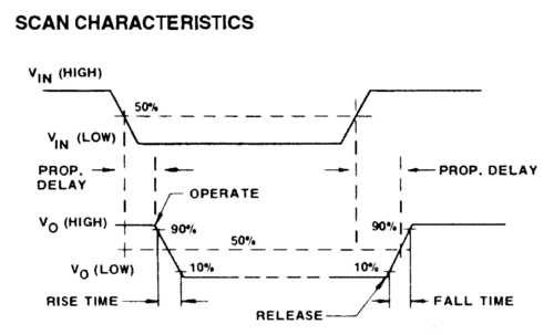 Sense circuit current sinking profile