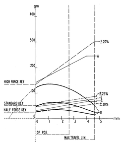 BOE-ForceGraph.png