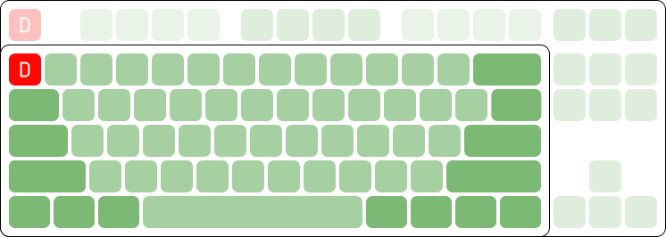 Tenkeyless vs 60 percent.svg