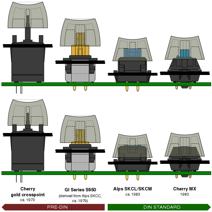 DIN compliance examples.svg